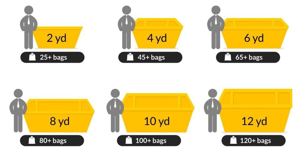 isle of wight skip hire sizes from 2 yard to 12 yard